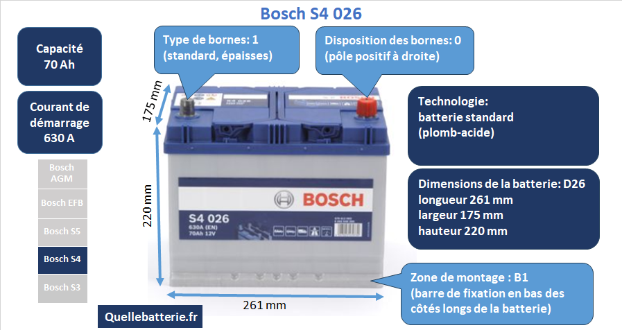Batterie Bosch S4 S40 26